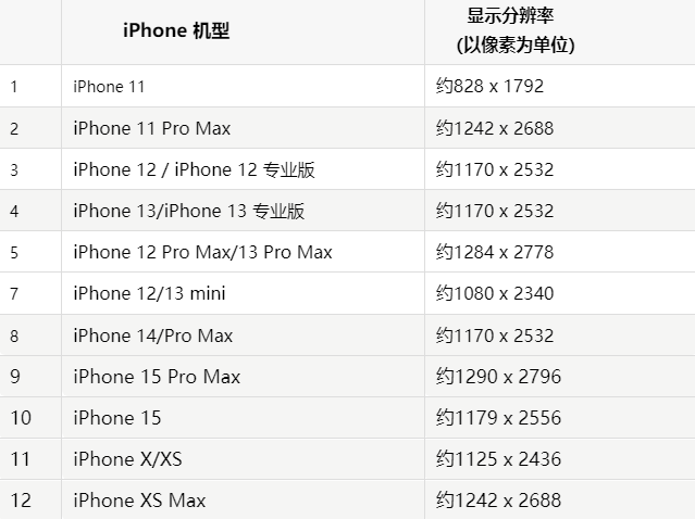 苹北票果维修分享iPhone主屏幕壁纸显得模糊怎么办