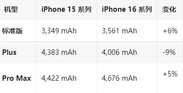 北票苹果16维修分享iPhone16/Pro系列机模再曝光