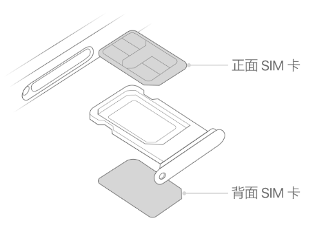 北票苹果15维修分享iPhone15出现'无SIM卡'怎么办 