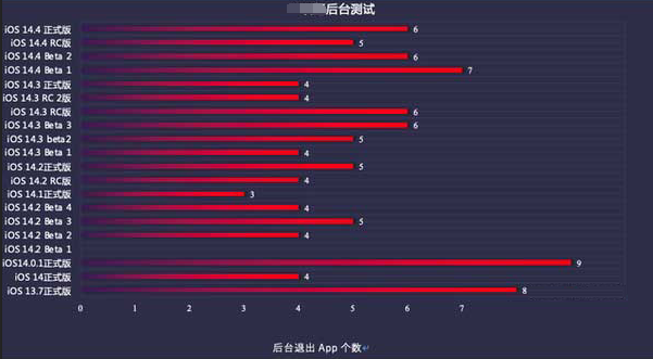 北票苹果手机维修分享iOS14.5beta1续航怎么样 