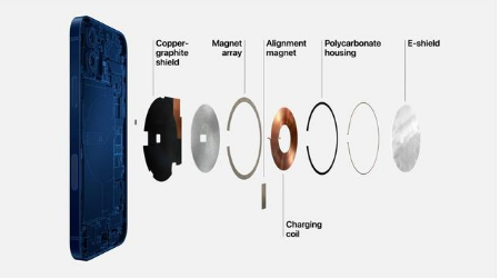 北票苹果手机维修分享iPhone 12真的会威胁身体健康吗 