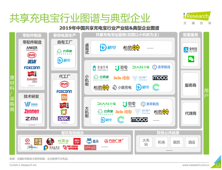 北票苹果手机维修分享iPhone 12 如何安全使用共享充电宝 