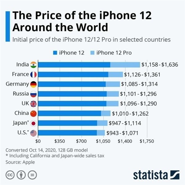 北票苹果手机维修分享哪个购买iPhone 12/12 Pro更便宜 