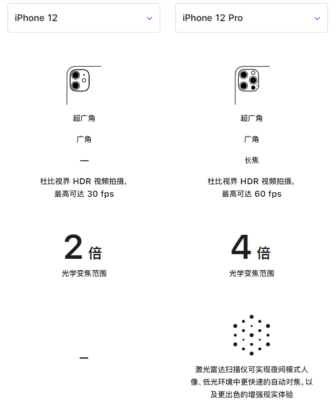 北票苹果手机维修分享苹果 iPhone 12 与 iPhone 12 Pro 选哪款 